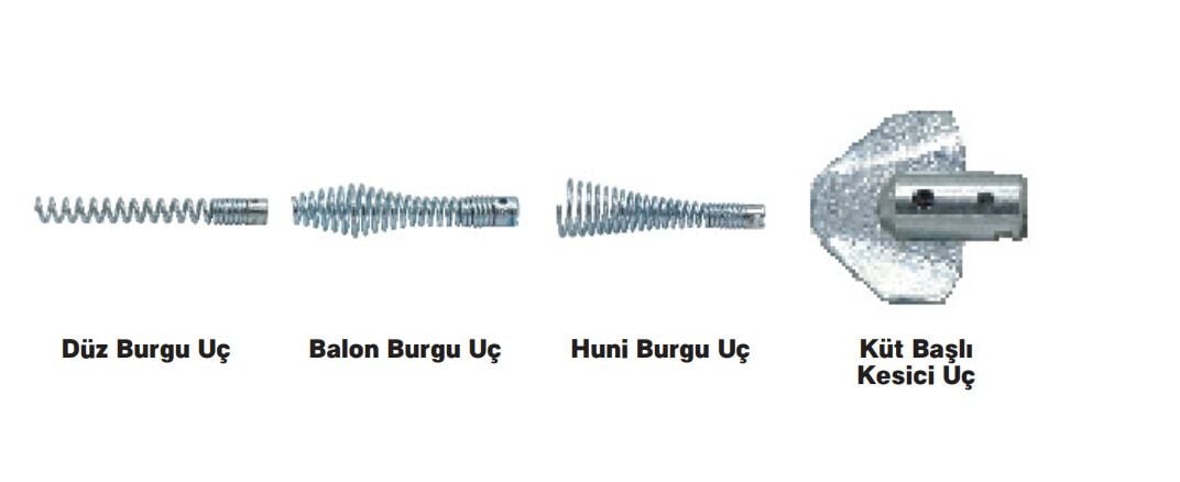 KANAL AÇMA MAKİNESİ AKSESUARLARI FS5019 - SET İÇERİĞİ FUSİON