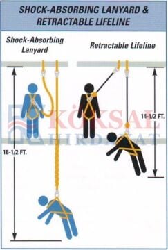 KD 06 GERİ SARIMLI DÜŞÜŞ TUTUCU (6 metre)